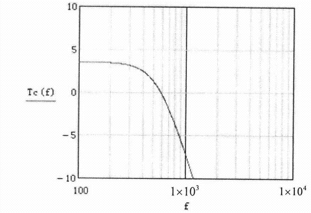 Position sensor-free control technology for four-phase doubly salient motor