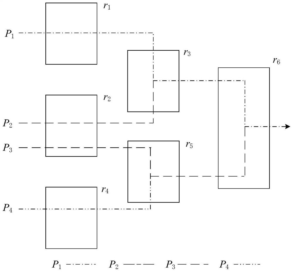 Robust control method for flexible assembly system containing single unreliable resource