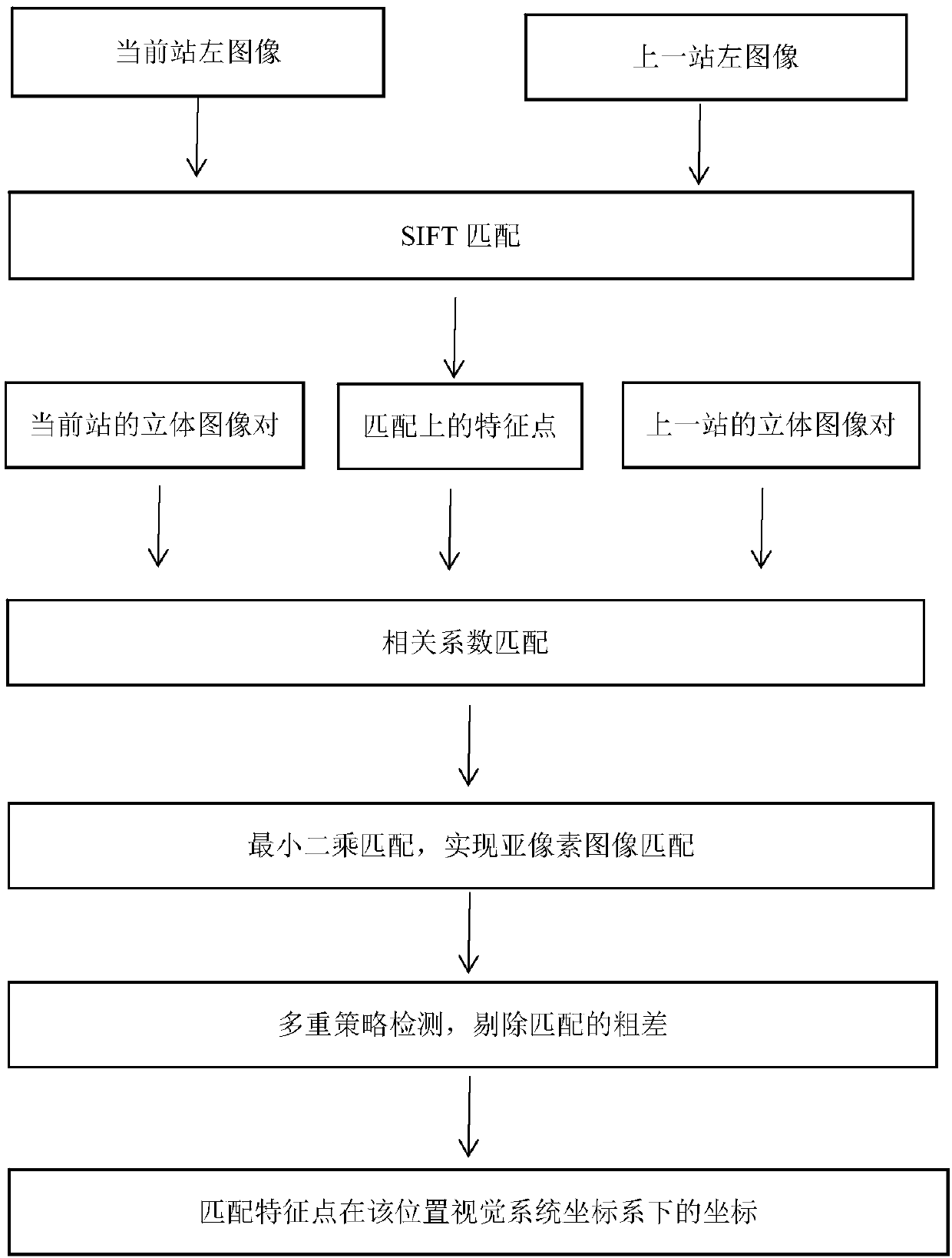 Complex area tour robot positioning, navigation and time service method under non GPS condition