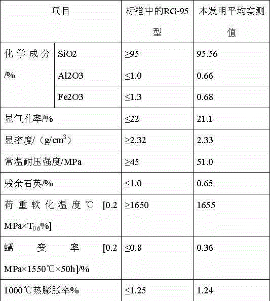 Preparation method of silica bricks for hot blast stove