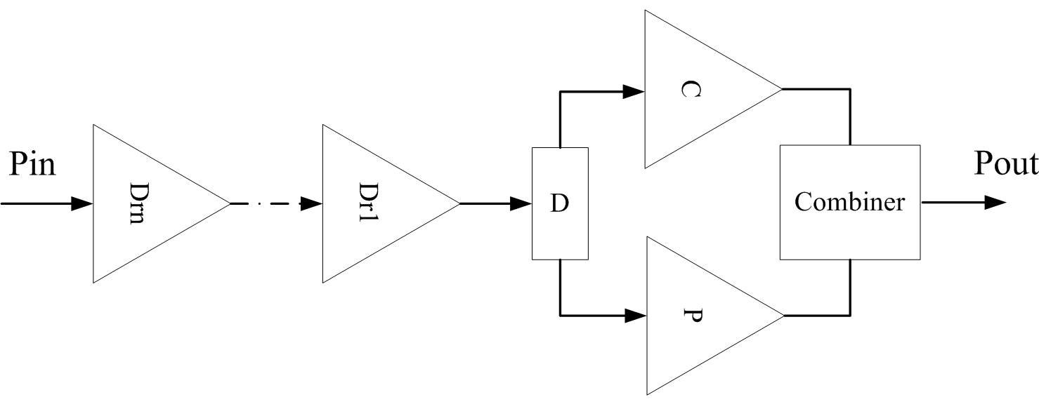 Multi-combination power amplifier and realizing method thereof