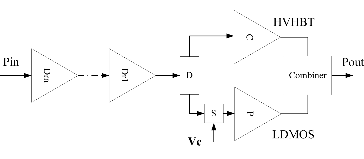 Multi-combination power amplifier and realizing method thereof