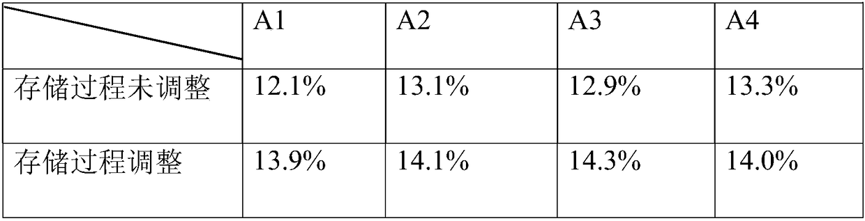 Method for improving head rice rate of rice grains