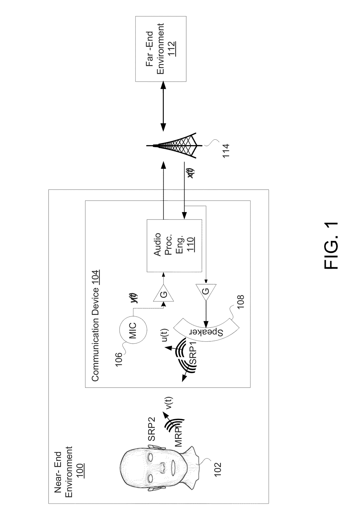 Self calibration of envelope-based acoustic echo cancellation