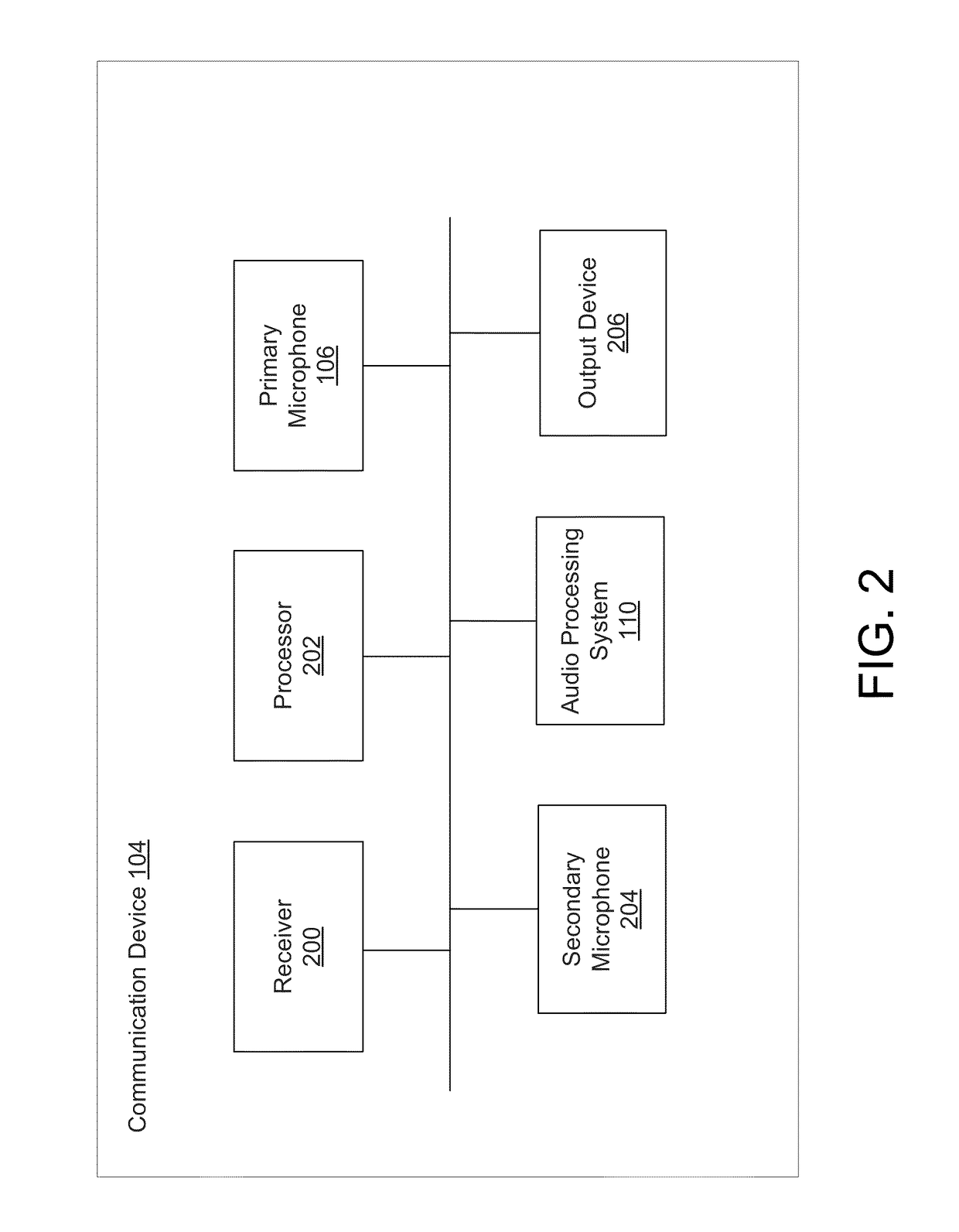 Self calibration of envelope-based acoustic echo cancellation