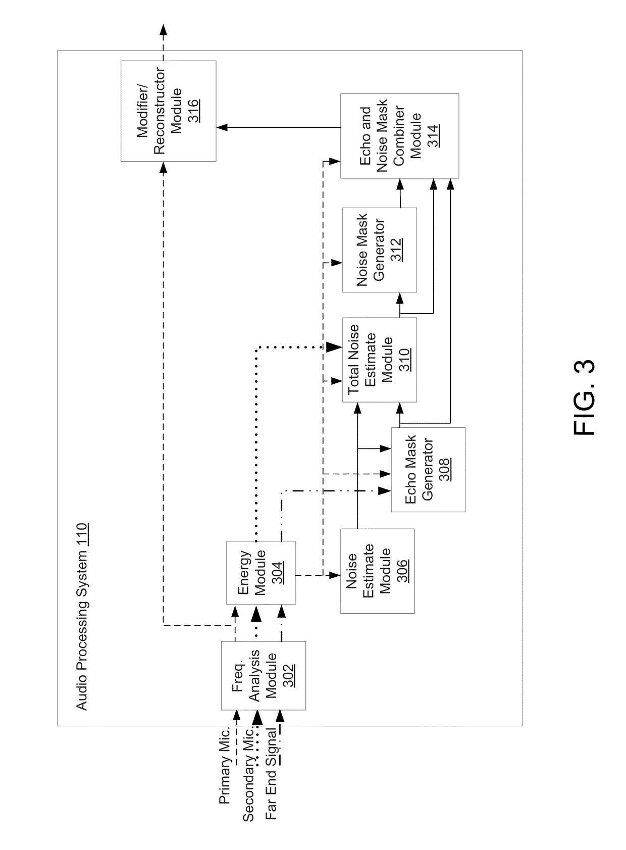 Self calibration of envelope-based acoustic echo cancellation