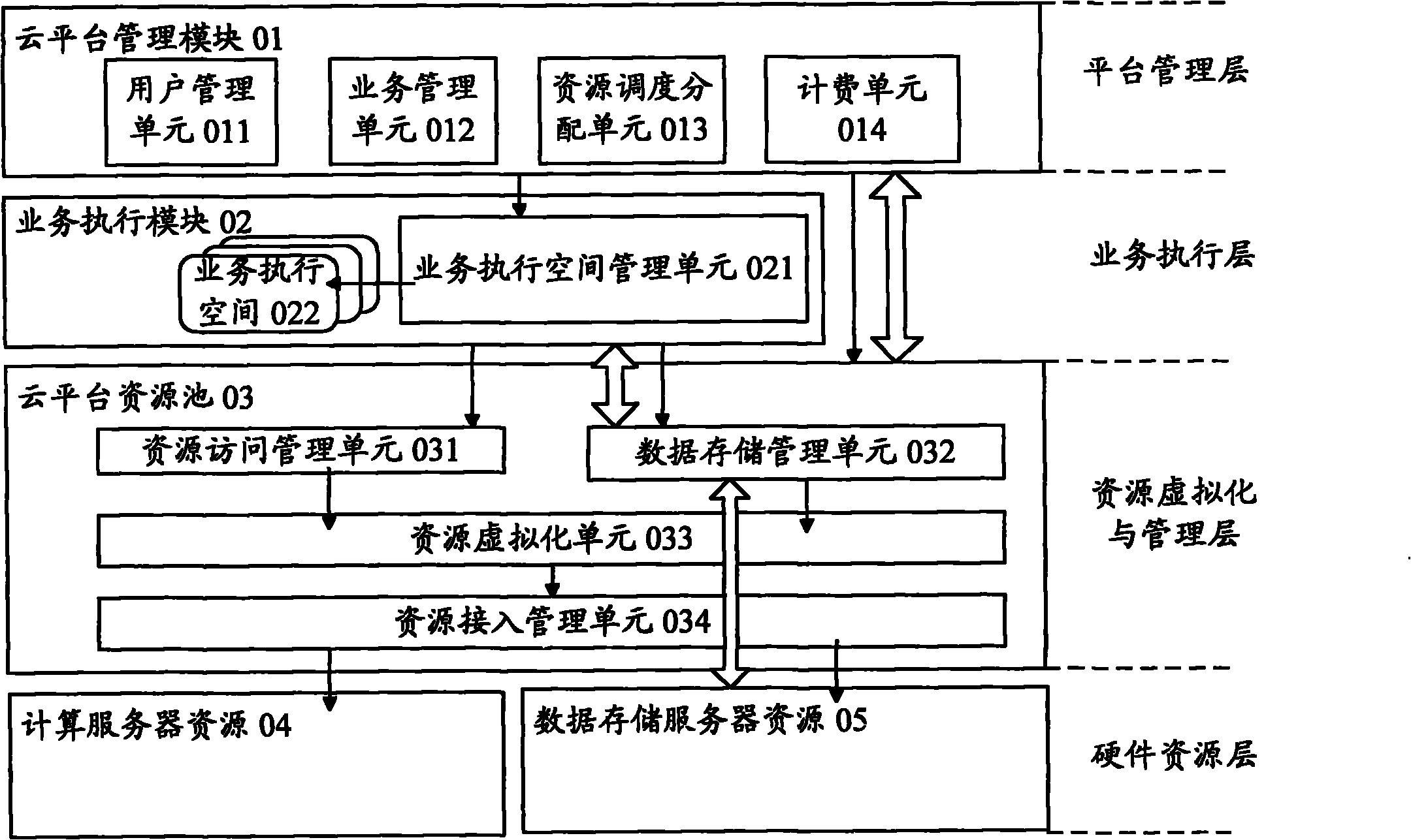 Cloud platform supporting fusion network service and operating method thereof