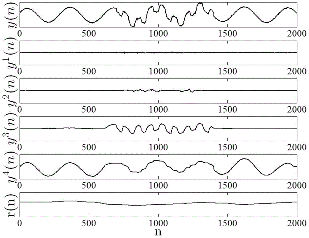 Method for detecting intermittent oscillation of industrial control circuits in online manner