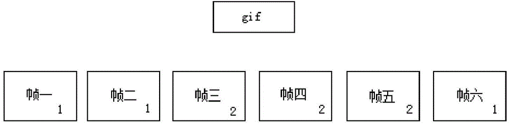 Real-time control method and real-time control system for GIF (Graphics Interchange Format) animation based on multi frame decomposition technique