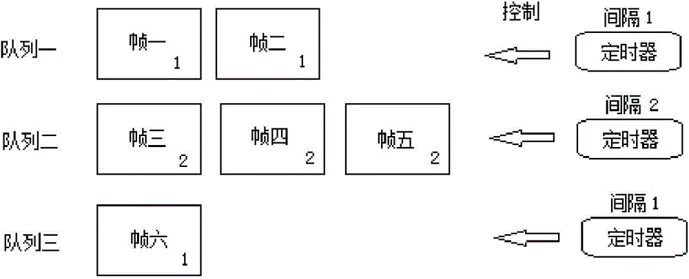 Real-time control method and real-time control system for GIF (Graphics Interchange Format) animation based on multi frame decomposition technique