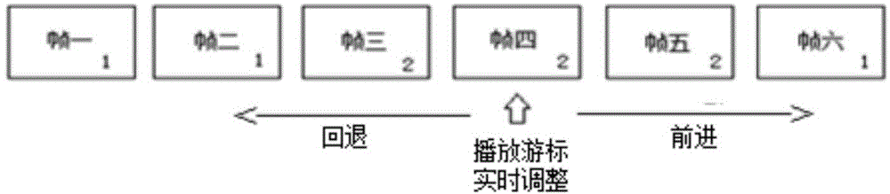 Real-time control method and real-time control system for GIF (Graphics Interchange Format) animation based on multi frame decomposition technique