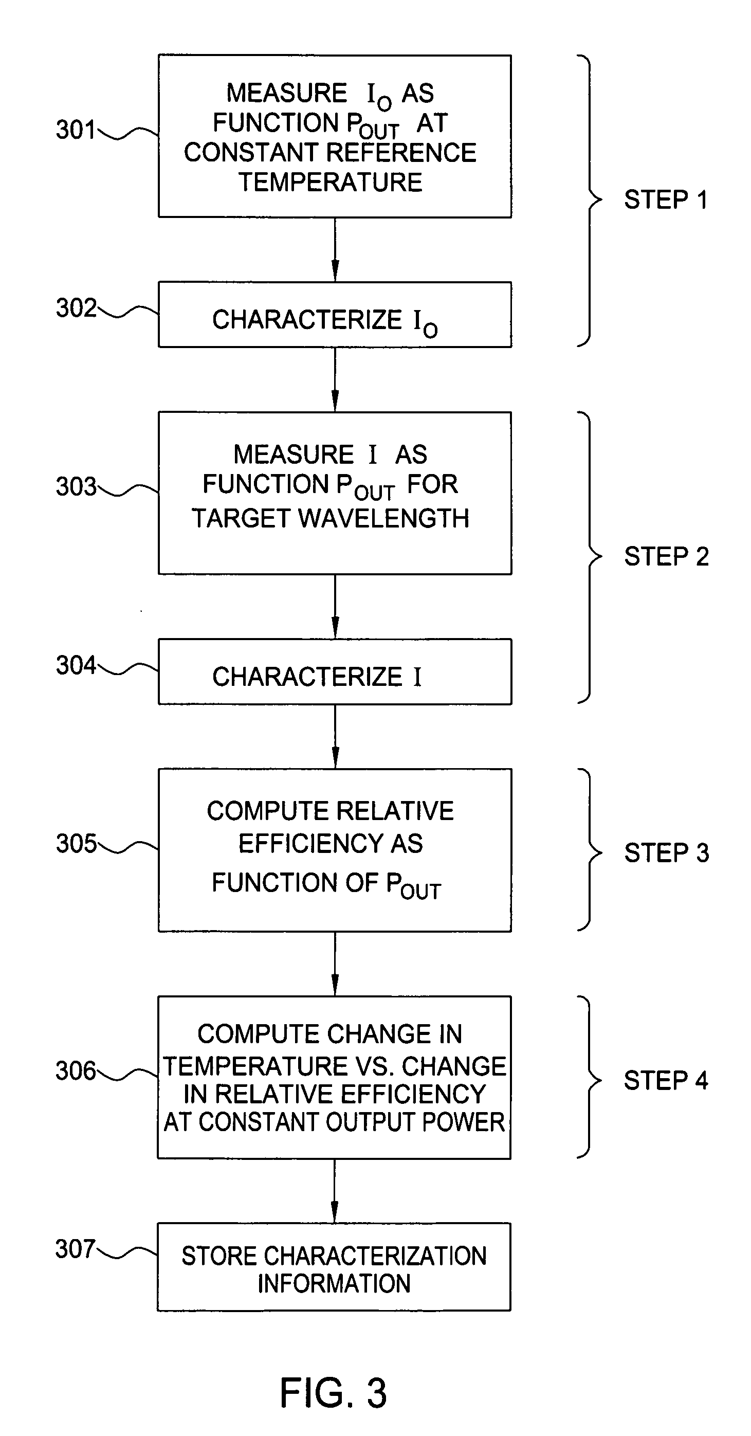 Laser wavelength control arrangement and method