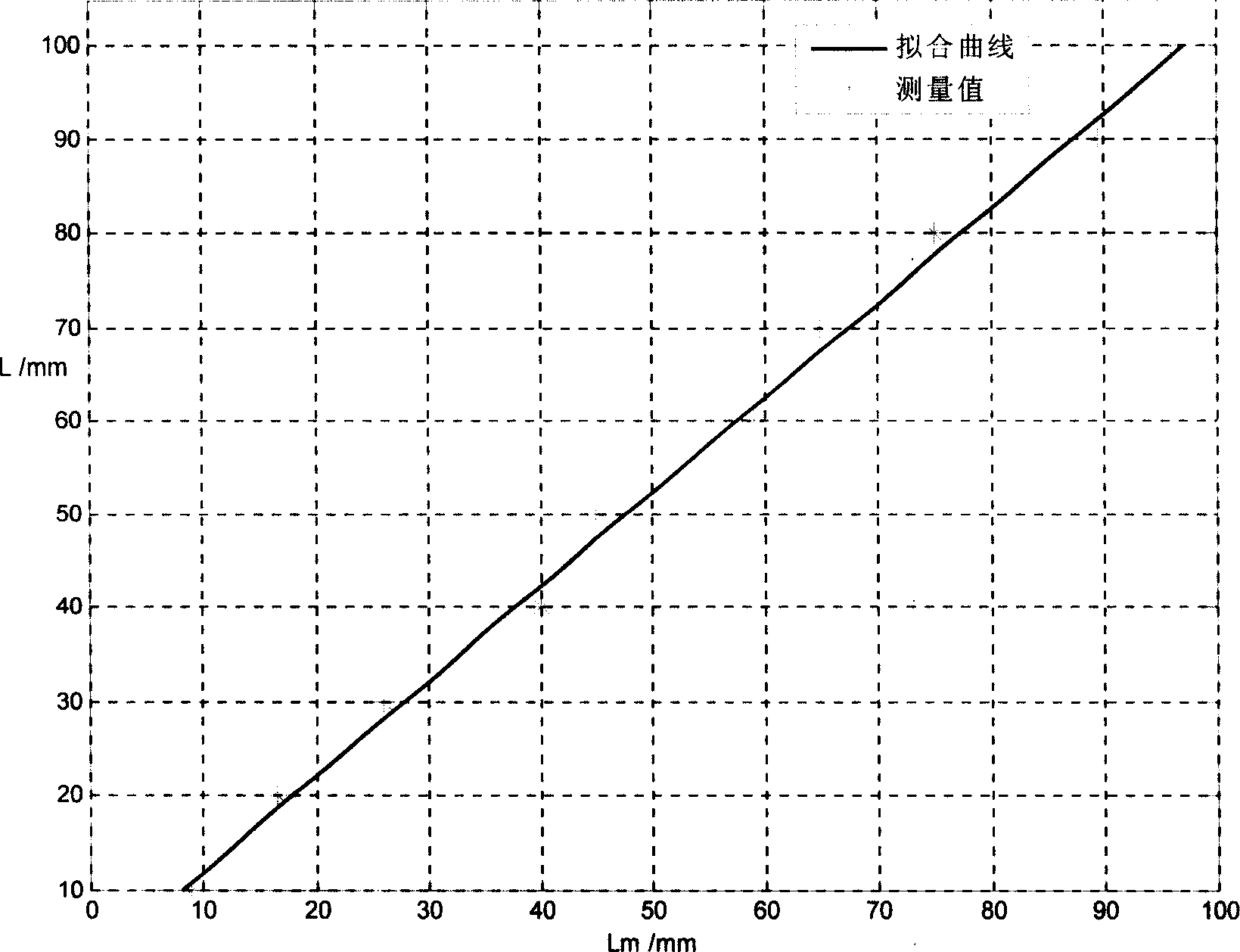 Quantizing method for detecting corrosion defect by magnetic leakage