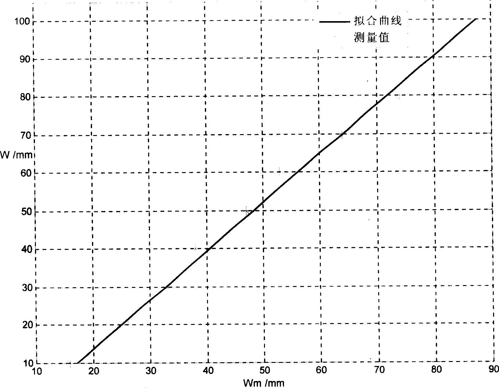 Quantizing method for detecting corrosion defect by magnetic leakage