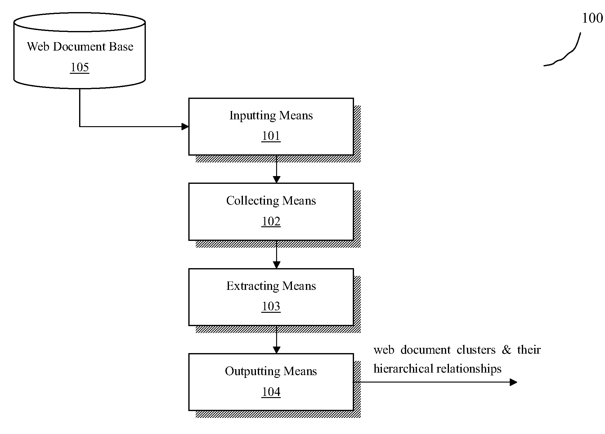 Method and system for web document clustering