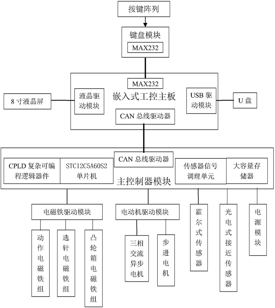 Computer jacquard glove machine control device and flower pattern preparation method thereof