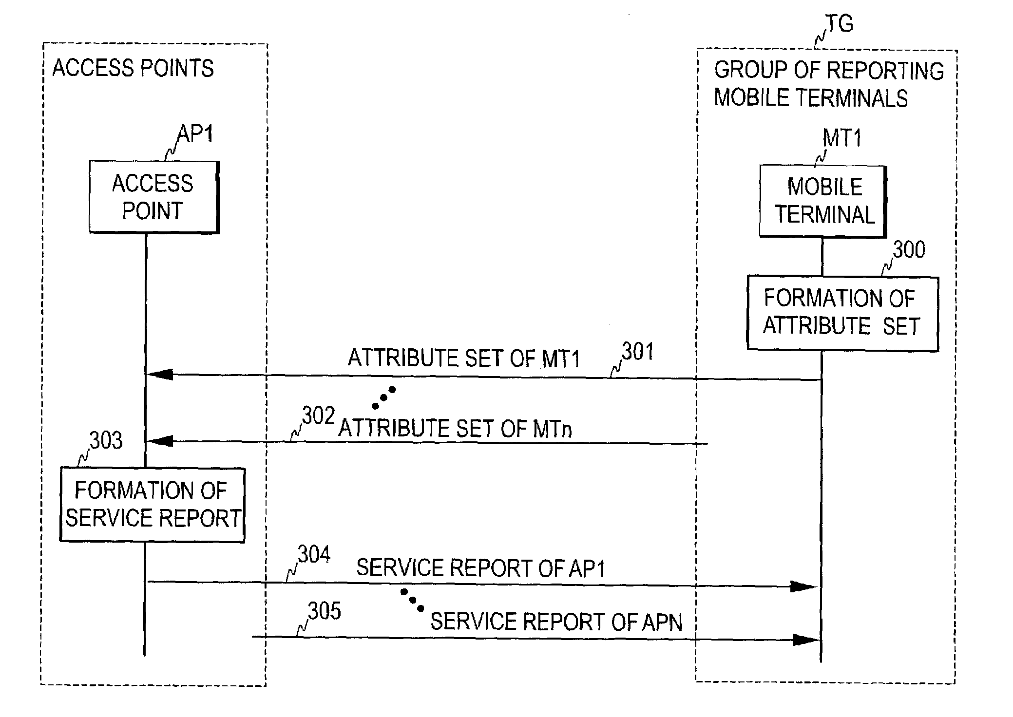 Selection of access point in a wireless communication system