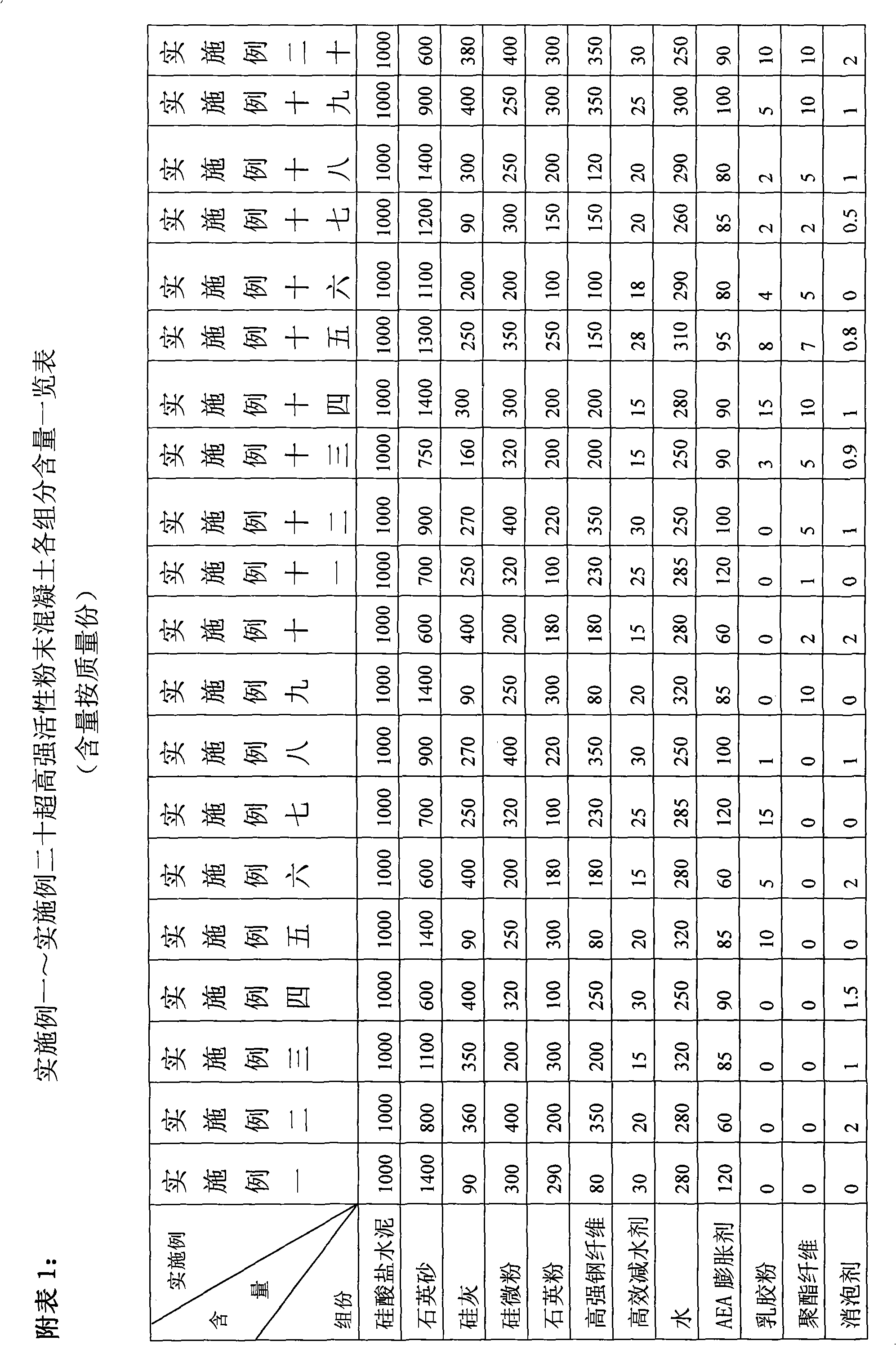 Ultrahigh-strength active powder concrete and preparation method thereof