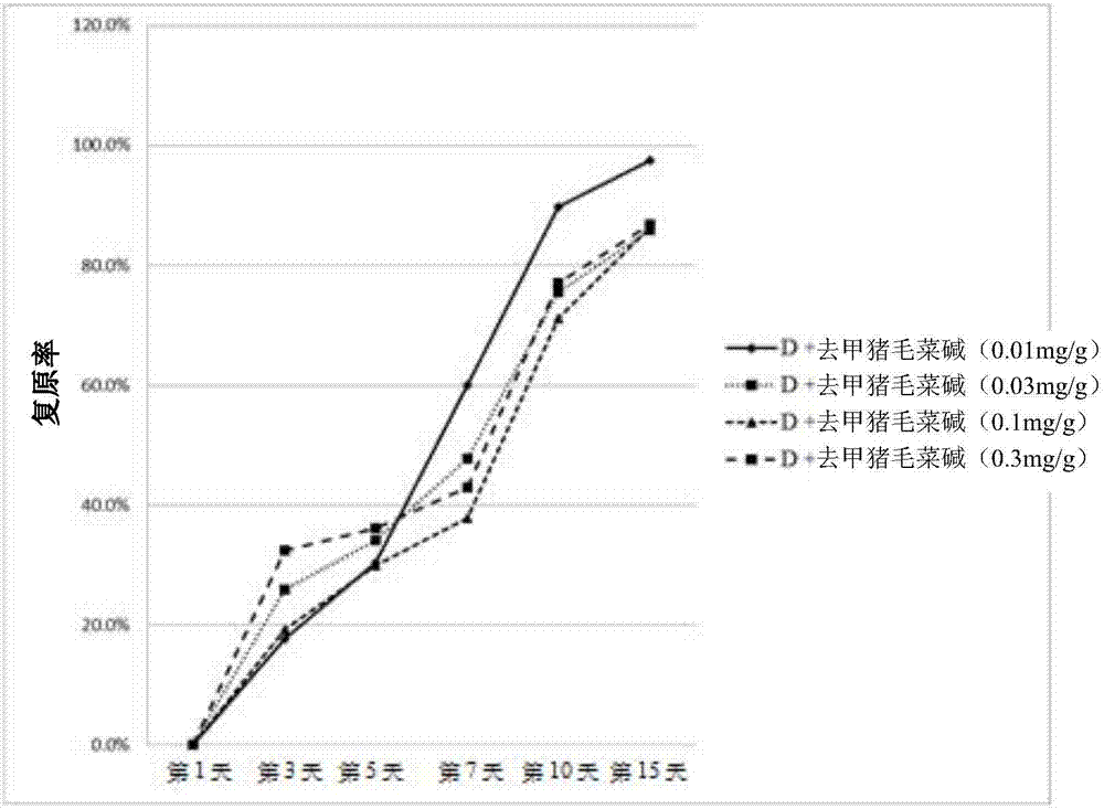 Use of isoquinoline derivatives for diabetic wound healing