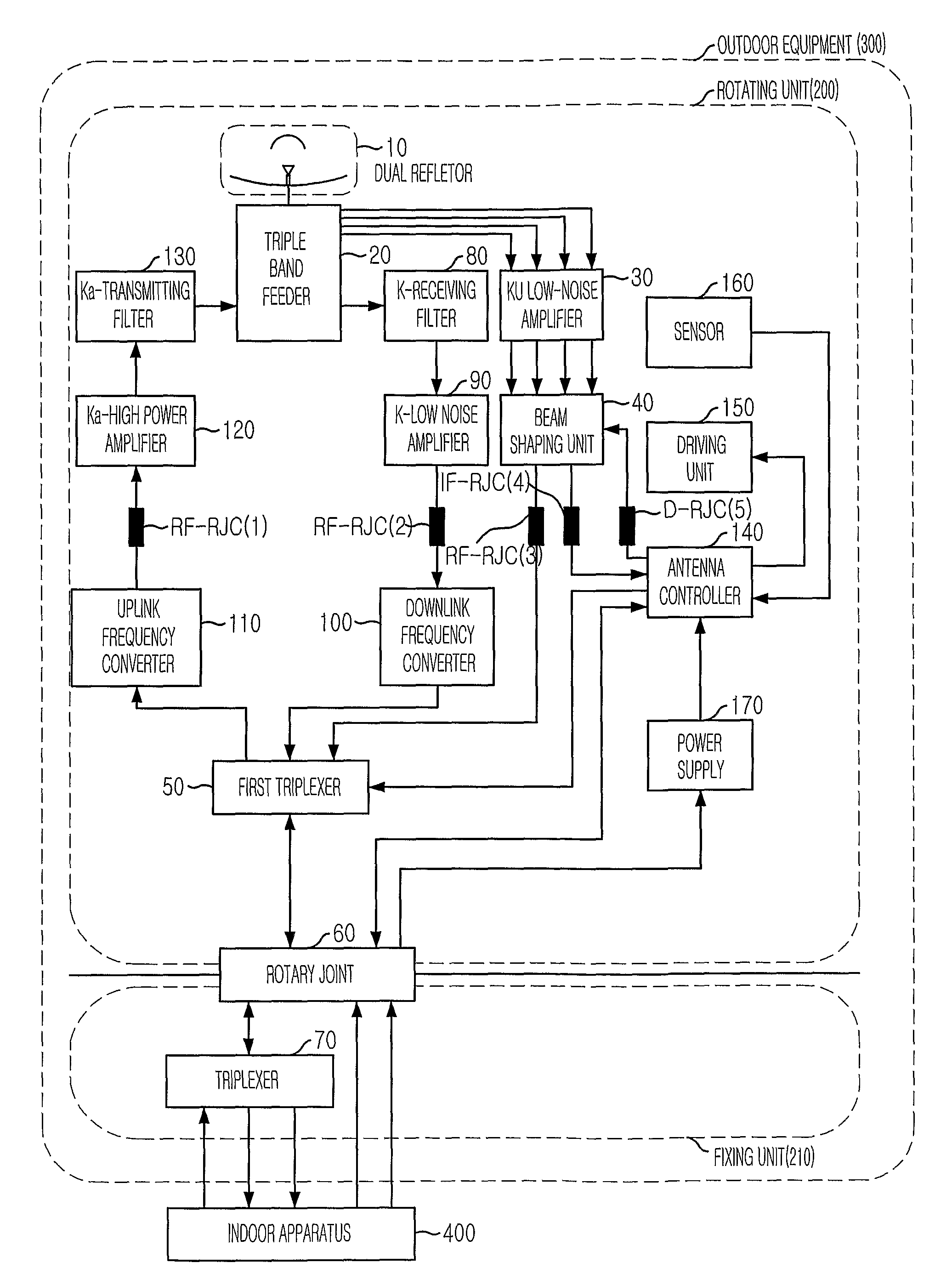 Low profile mobile tri-band antenna system