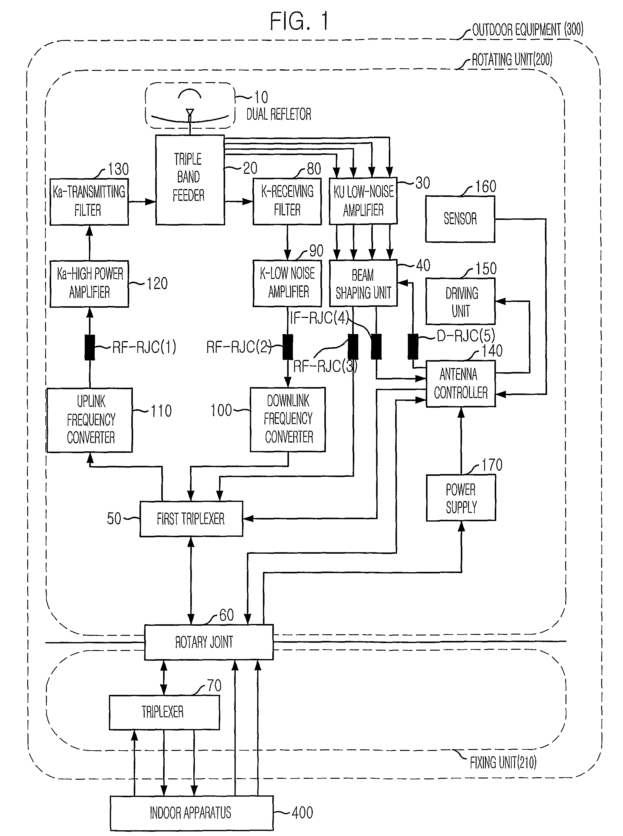 Low profile mobile tri-band antenna system