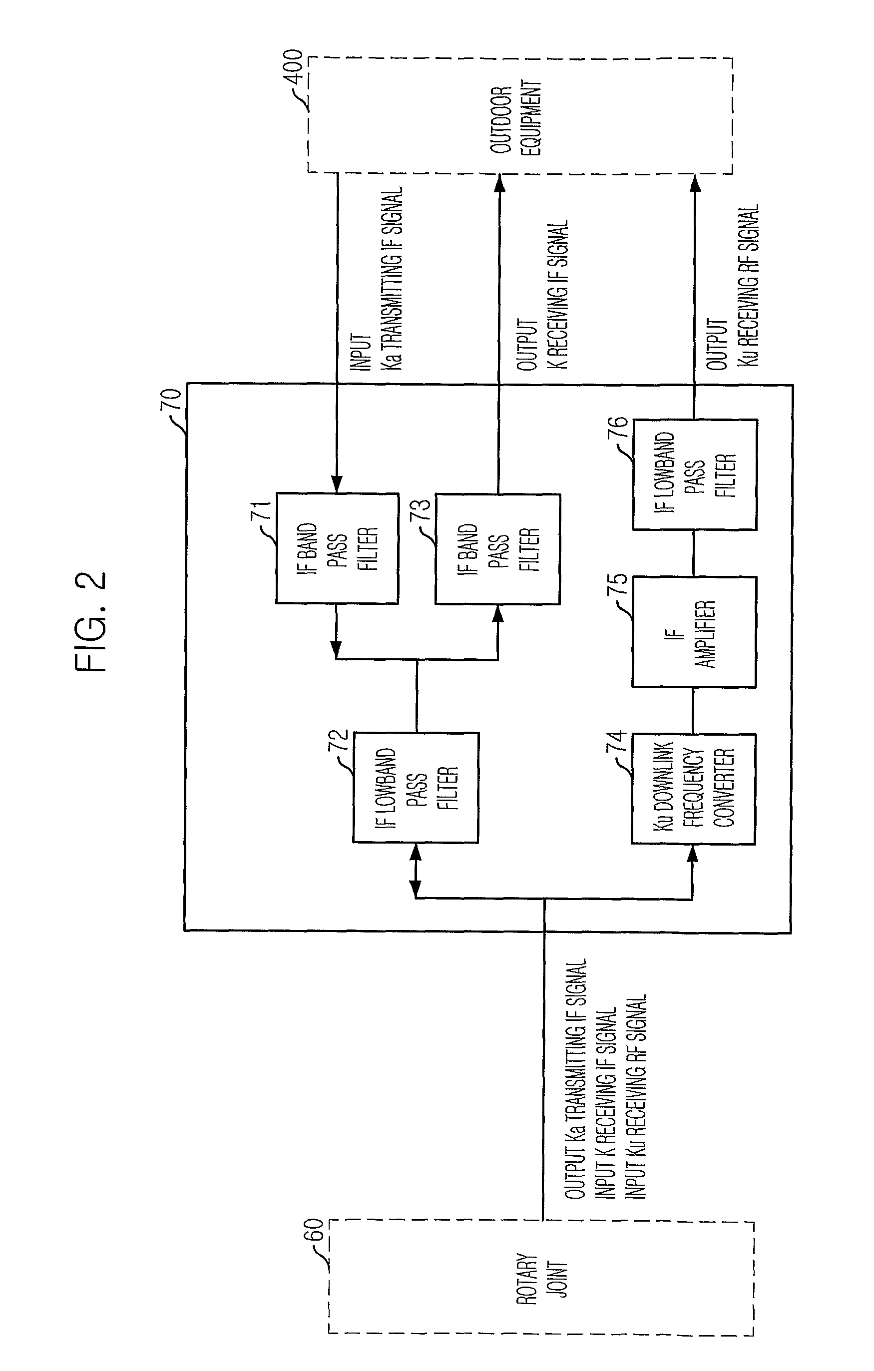 Low profile mobile tri-band antenna system