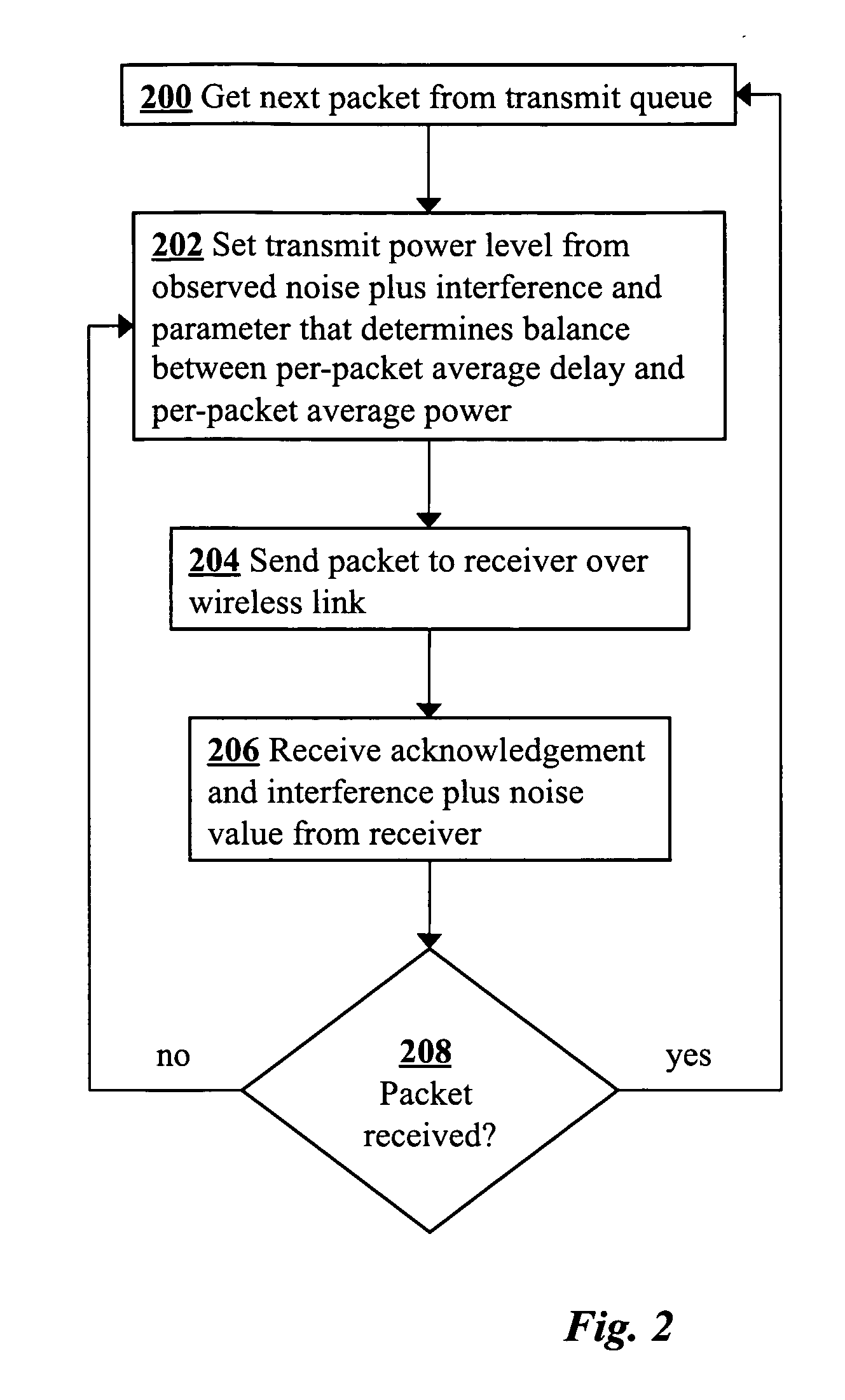 Scalable delay-power control algorithm for bandwidth sharing in wireless networks