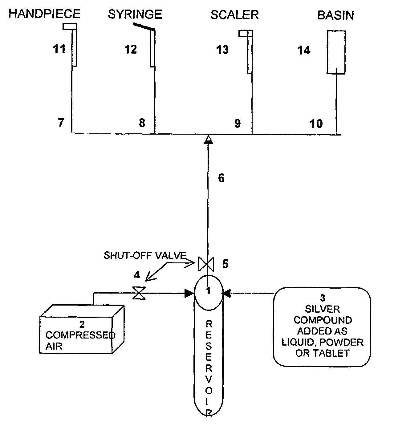 Structure and process for continuously treating dental unit water