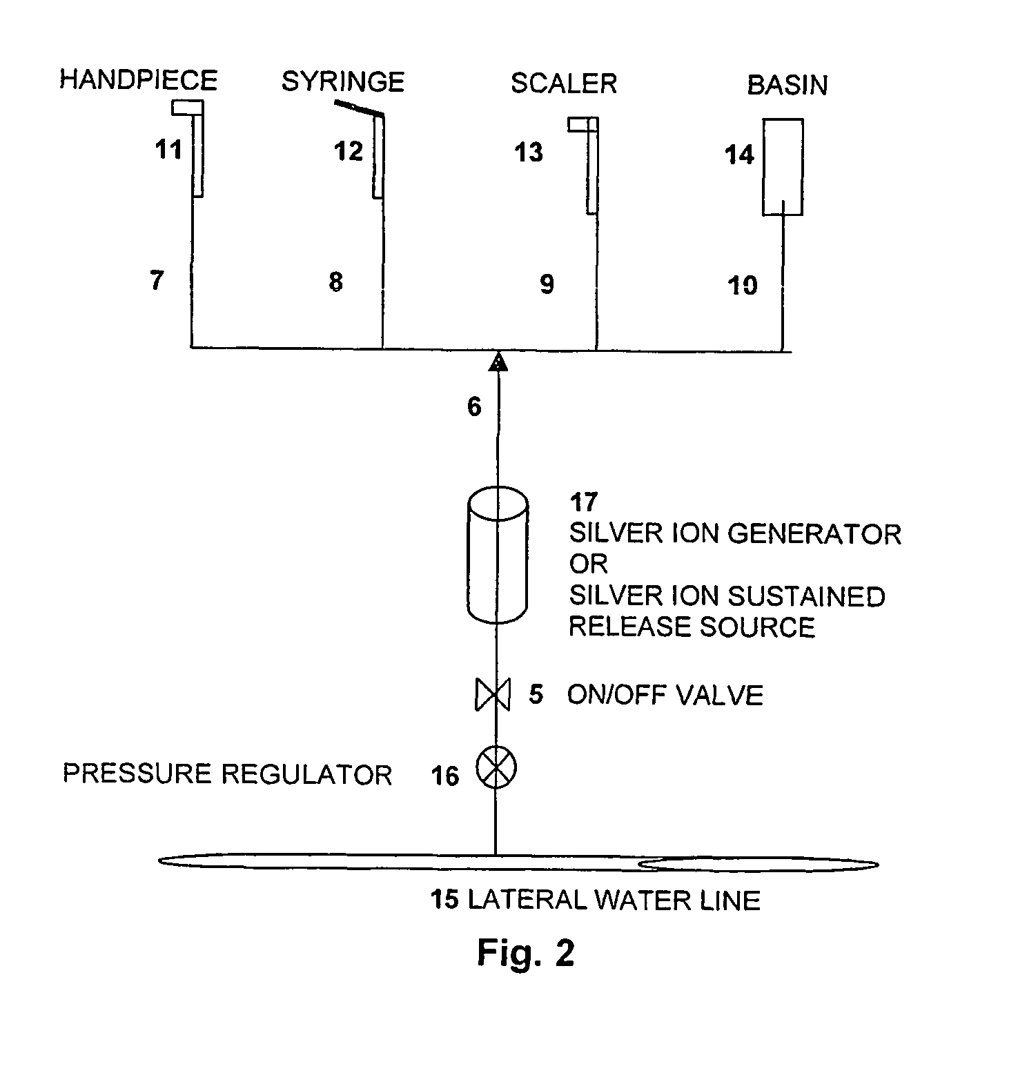 Structure and process for continuously treating dental unit water