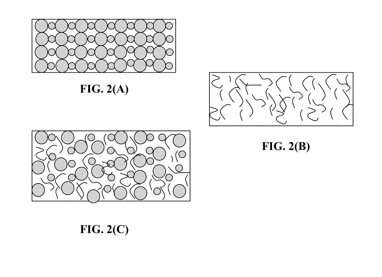 Shape-Conformable Alkali Metal-Sulfur Battery