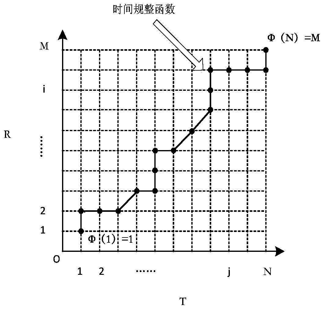 An ankle pump movement monitoring method and device