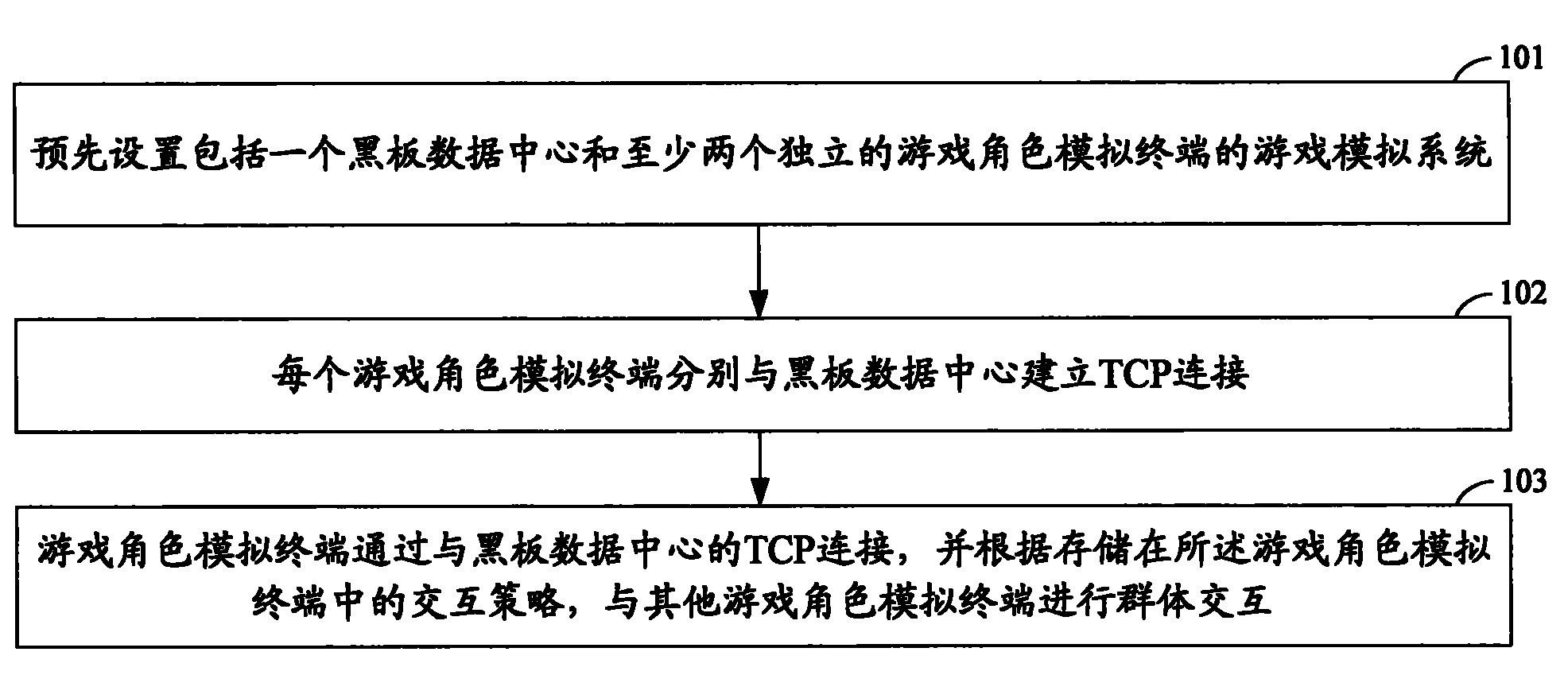 Method for simulating group self-organization behaviors of multiple game characters