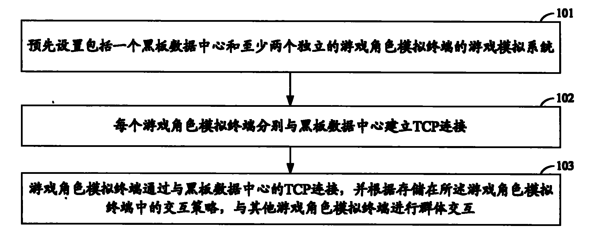 Method for simulating group self-organization behaviors of multiple game characters