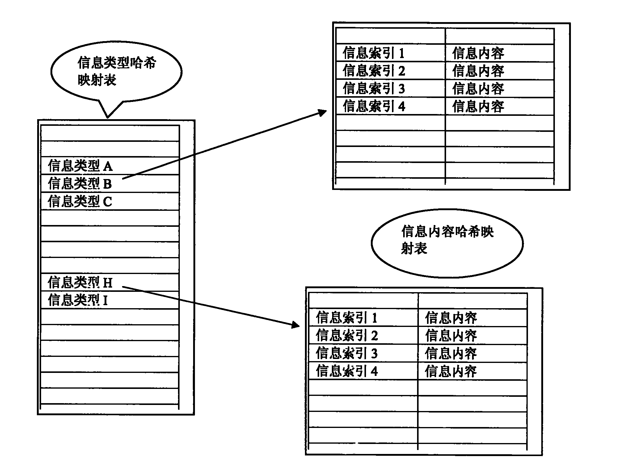 Method for simulating group self-organization behaviors of multiple game characters