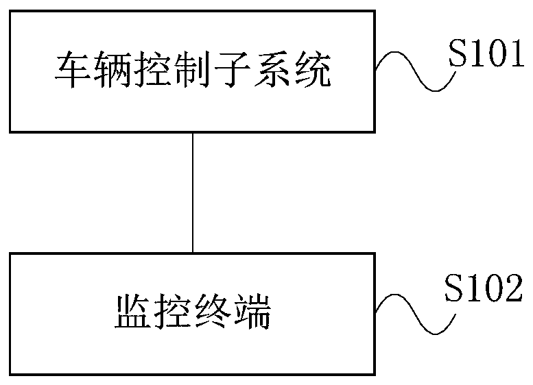 Unmanned automobile test monitoring system