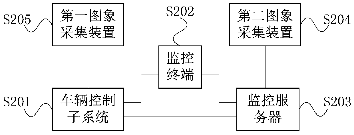 Unmanned automobile test monitoring system