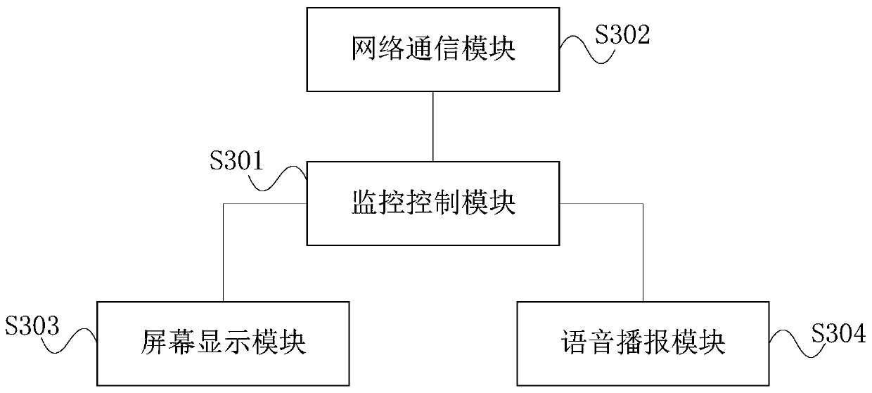 Unmanned automobile test monitoring system