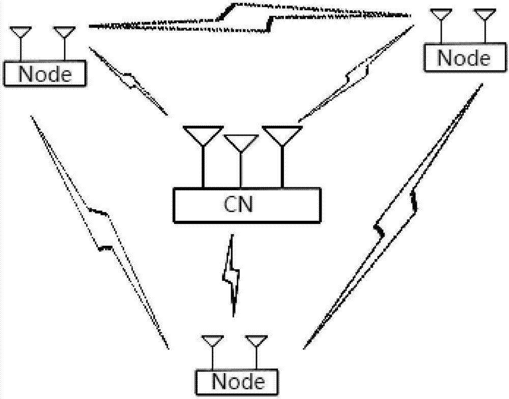 Channel resource scheduling strategy based on event response