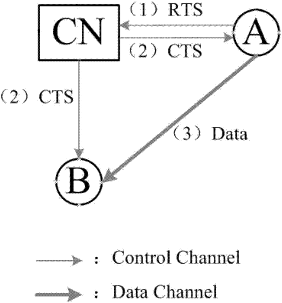 Channel resource scheduling strategy based on event response