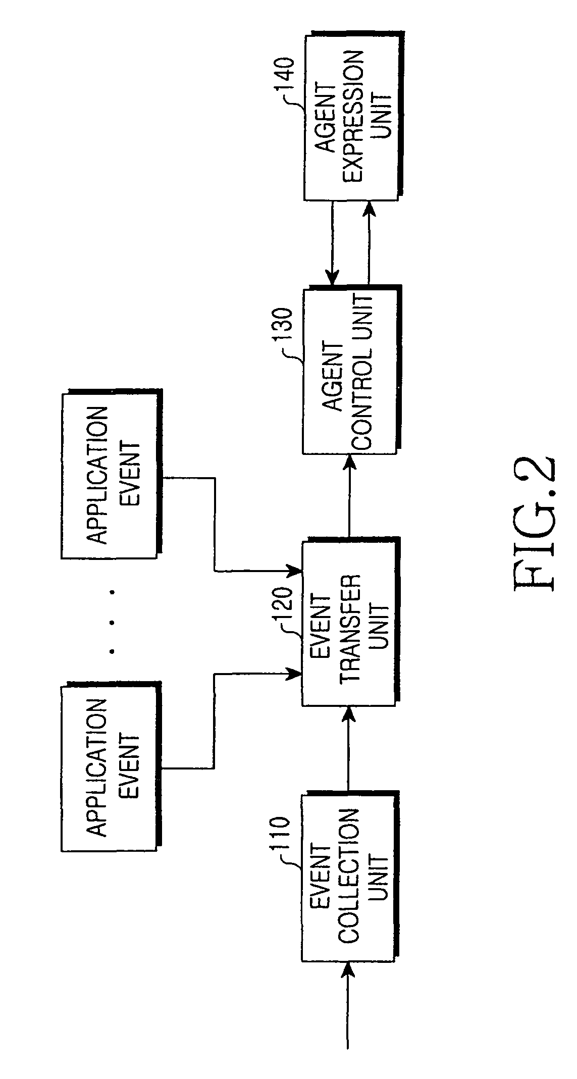 Apparatus and method for function setting event in mobile terminal according to user position information