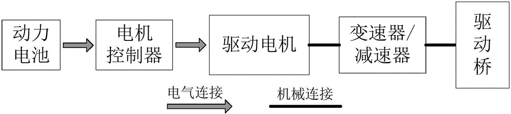 Electric automobile multi-mode power system