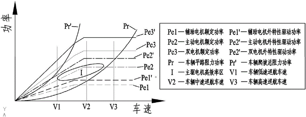 Electric automobile multi-mode power system