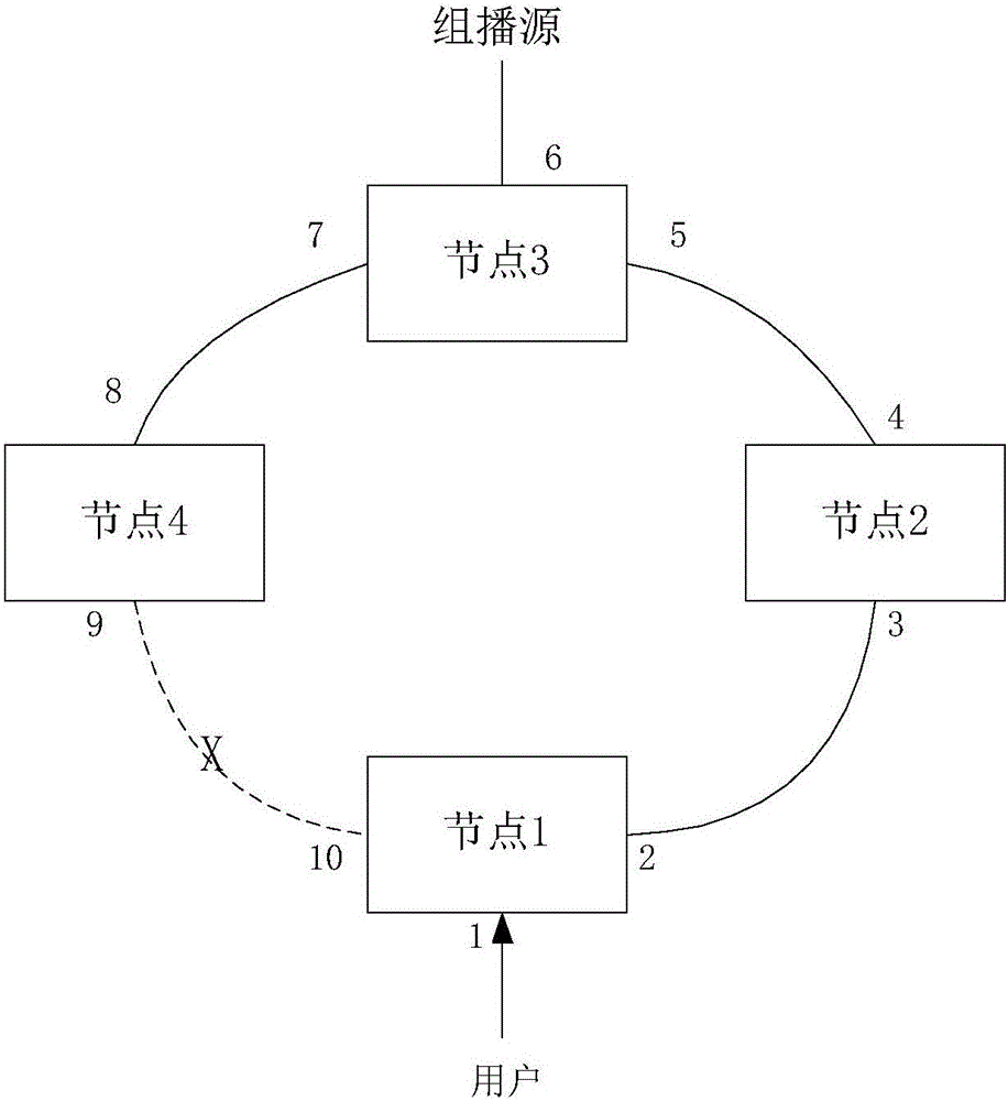 Fast convergence method and device of Ethernet ring network multicast Proxy mode business