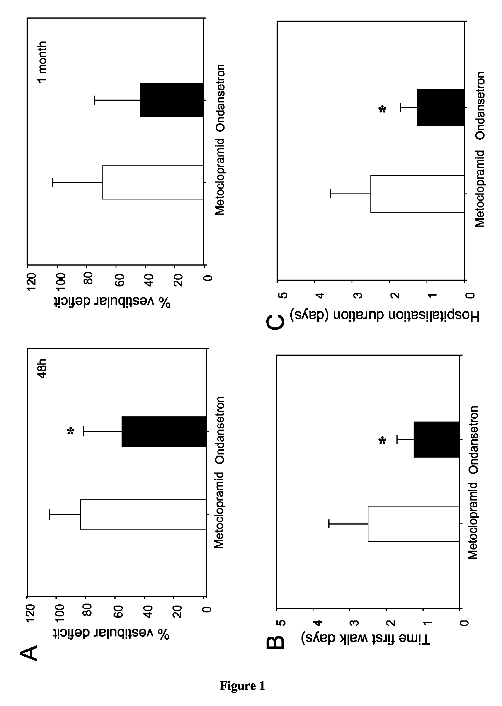 Methods of treating lesional vestibular disorders by administering serotonin 5-HT3 receptor antagonists