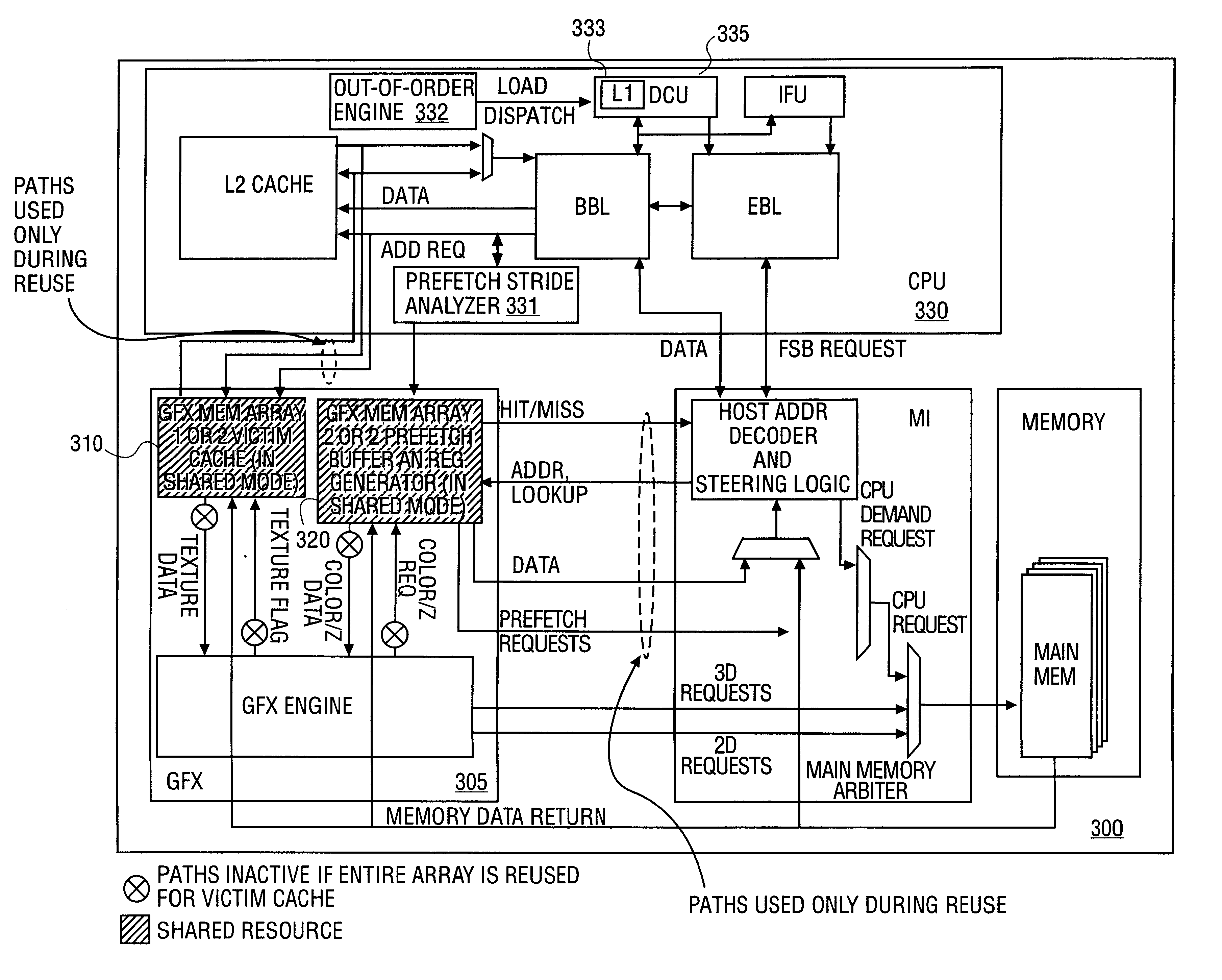 Opportunistic sharing of graphics resources to enhance CPU performance in an integrated microprocessor