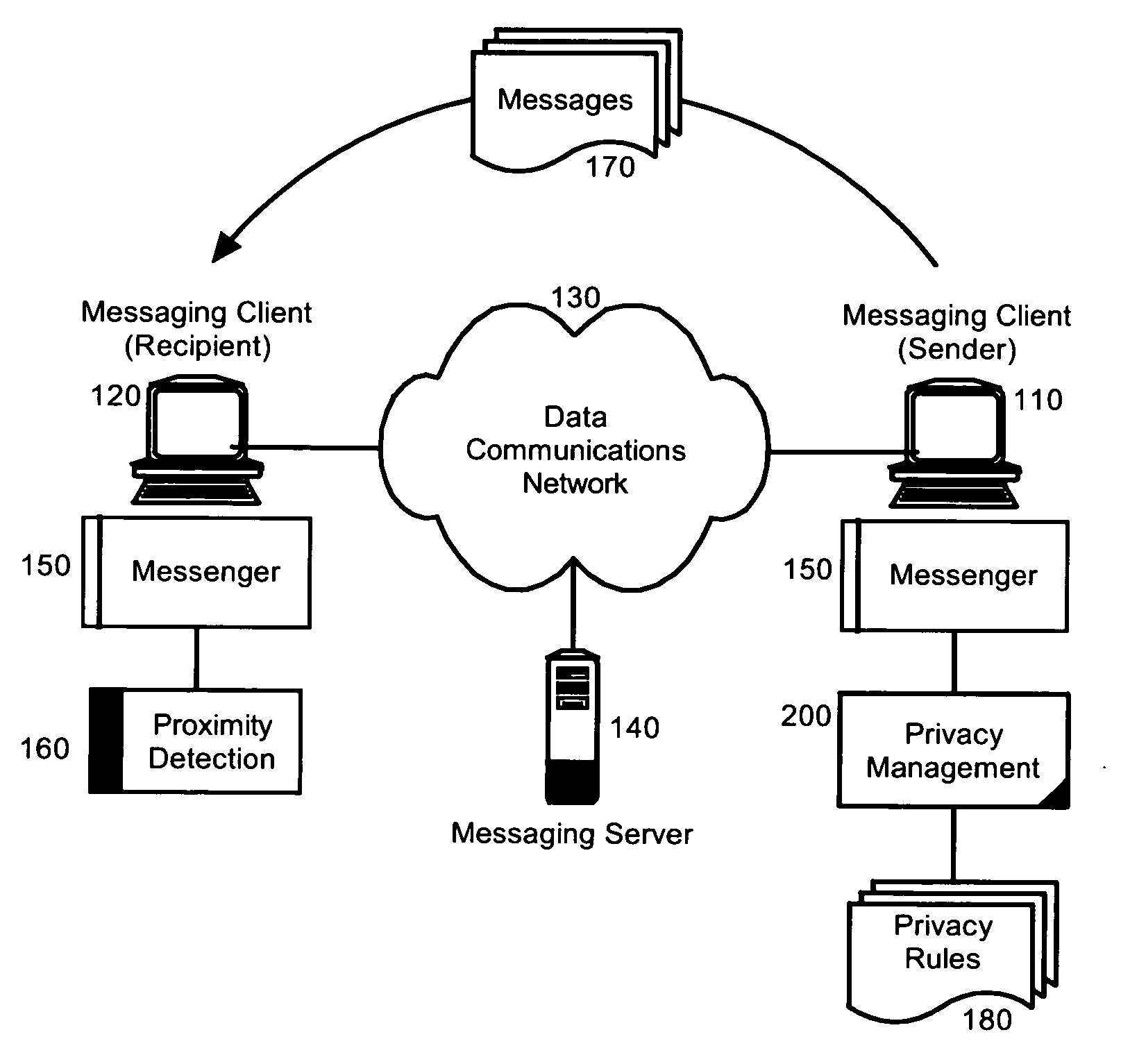 Sender managed message privacy