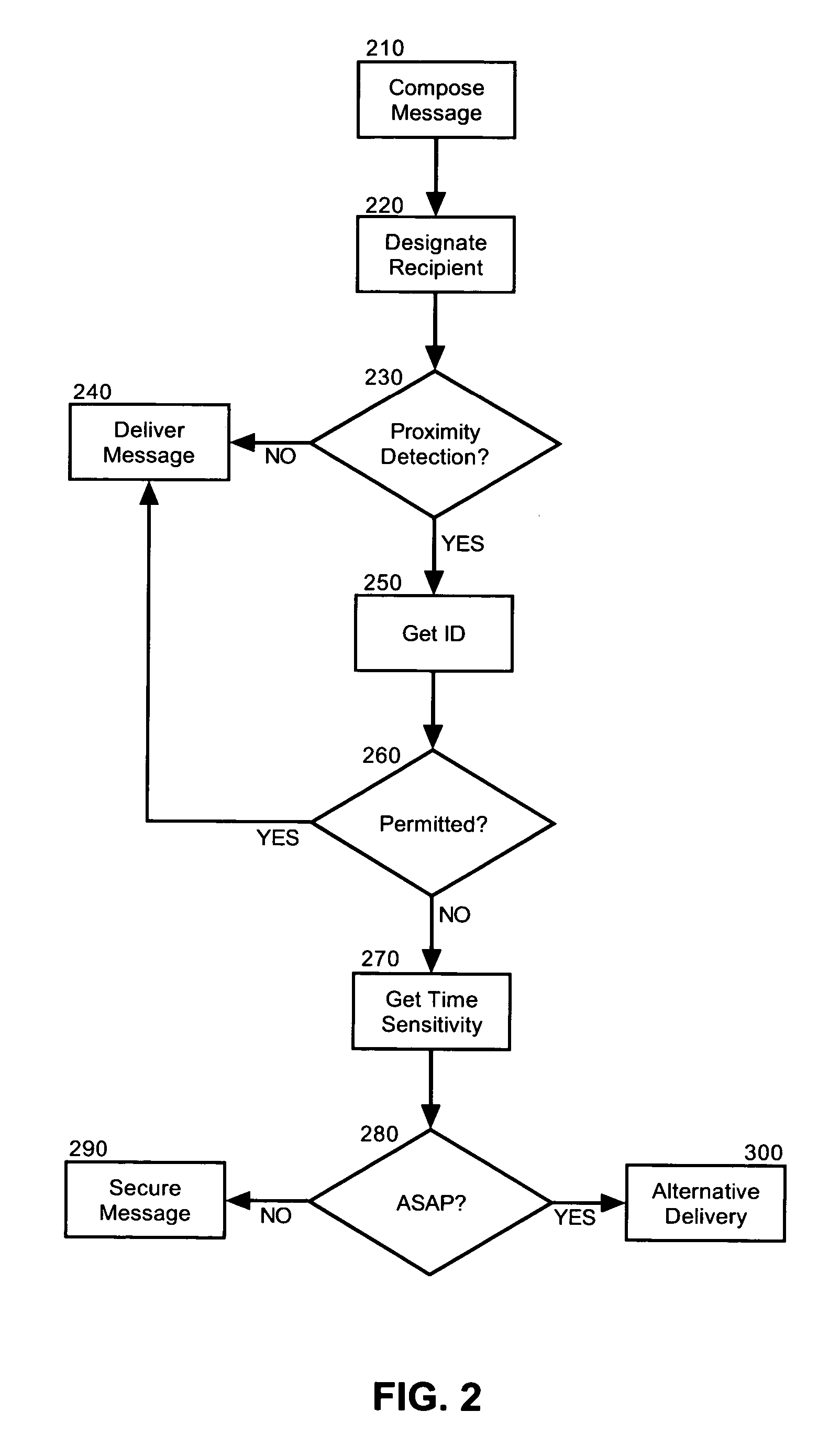 Sender managed message privacy