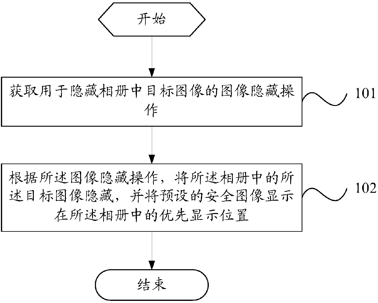 Image processing method and mobile terminal