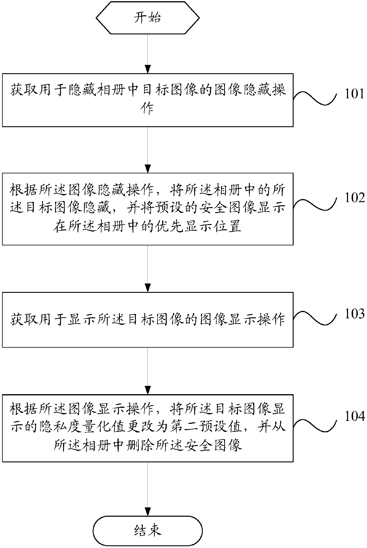 Image processing method and mobile terminal