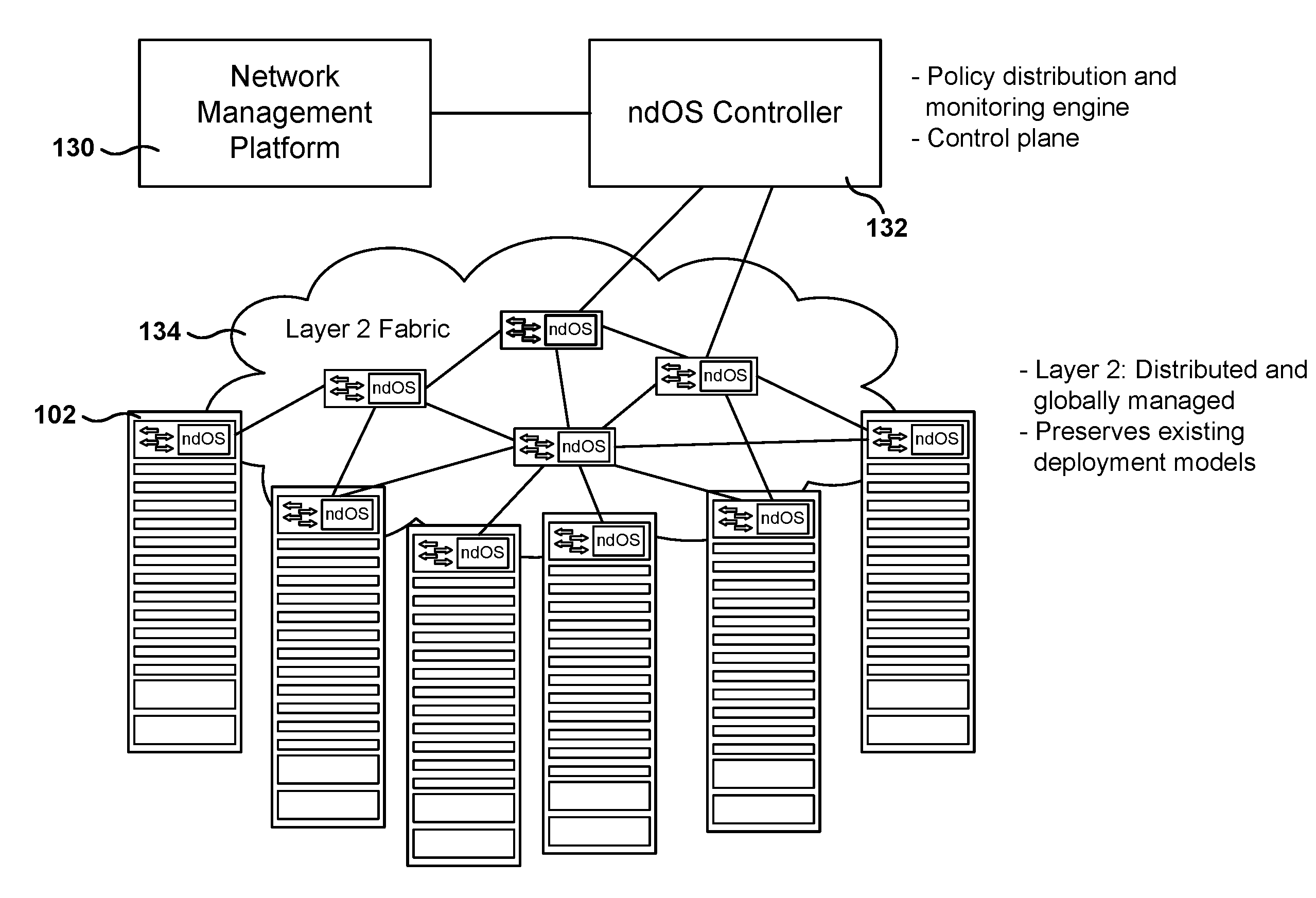 Integrated server with switching capabilities and network operating system